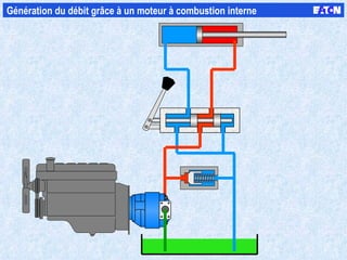 Génération du débit grâce à un moteur à combustion interne  