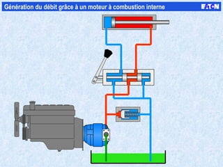 Génération du débit grâce à un moteur à combustion interne  