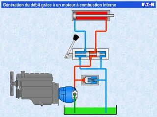Génération du débit grâce à un moteur à combustion interne  