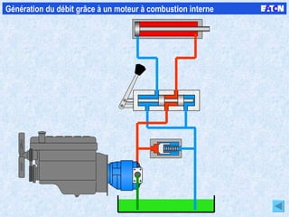 Génération du débit grâce à un moteur à combustion interne  