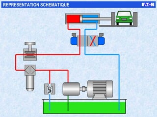 REPRESENTATION SCHEMATIQUE 
