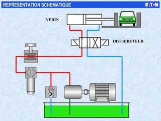DISTRIBUTEUR VERIN REPRESENTATION SCHEMATIQUE 