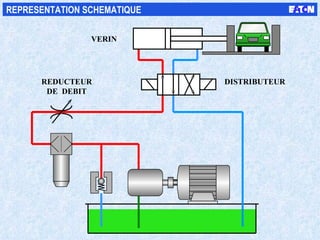 VERIN DISTRIBUTEUR REDUCTEUR DE  DEBIT REPRESENTATION SCHEMATIQUE 