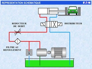 DISTRIBUTEUR REDUCTEUR DE  DEBIT FILTRE AU REFOULEMENT REPRESENTATION SCHEMATIQUE 