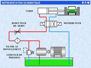 DISTRIBUTEUR VERIN REDUCTEUR DE  DEBIT FILTRE AU REFOULEMENT LIMITEUR DE PRESSION REPRESENTATION SCHEMATIQUE 