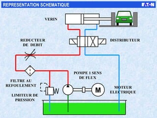 M DISTRIBUTEUR VERIN REDUCTEUR DE  DEBIT FILTRE AU REFOULEMENT LIMITEUR DE PRESSION POMPE 1 SENS DE FLUX MOTEUR ELECTRIQUE REPRESENTATION SCHEMATIQUE 