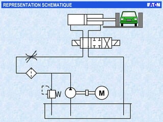 REPRESENTATION SCHEMATIQUE M 