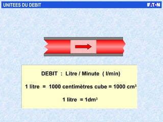 DEBIT  :  Litre / Minute  ( l/min) 1 litre  =  1000 centimètres cube = 1000 cm 3   1 litre  = 1dm 3   UNITEES DU DEBIT 