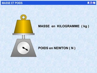 MASSE  en  KILOGRAMME  ( kg ) POIDS en NEWTON ( N ) MASSE ET POIDS 