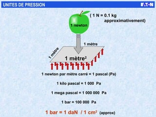( 1 N = 0.1 kg  approximativement) 1 newton par mètre carré = 1 pascal (Pa) 1 kilo pascal = 1 000  Pa 1 mega pascal = 1 000 000  Pa 1 bar = 100 000  Pa 1 bar = 1 daN  / 1 cm 2   (approx) UNITES DE PRESSION 1 mètre 1 mètre 1 mètre 2 1 newton 