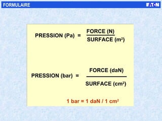 FORMULAIRE PRESSION (Pa)  =  FORCE (N) SURFACE (m 2 ) PRESSION (bar)  =  FORCE (daN)  SURFACE (cm 2 ) 1 bar = 1 daN / 1 cm 2 