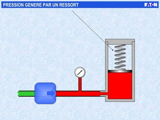 PRESSION GENERE PAR UN RESSORT 
