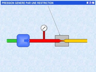 PRESSION GENERE PAR UNE RESTRICTION  