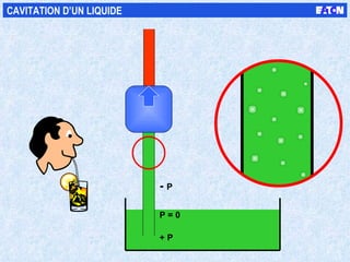 P = 0 + P -  P CAVITATION D’UN LIQUIDE 