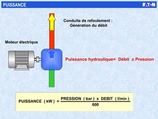 Moteur électrique Puissance hydraulique=  Débit  x Pression PUISSANCE Conduite de refoulement :  Génération du débit PUISSANCE  ( kW )  =  PRESSION  ( bar )  x  DEBIT  ( l/min ) 600 
