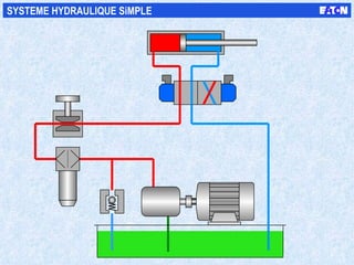 SYSTEME HYDRAULIQUE SiMPLE 