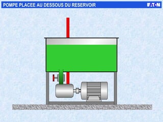 POMPE PLACEE AU DESSOUS DU RESERVOIR 