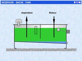 Aspiration Retour RESERVOIR  : BACHE : TANK 