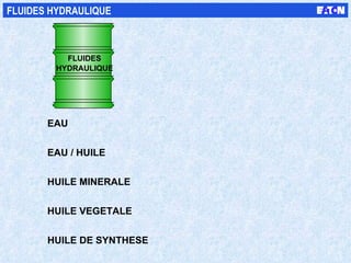 FLUIDES HYDRAULIQUE EAU EAU / HUILE HUILE MINERALE HUILE VEGETALE HUILE DE SYNTHESE HYDRAULIQUE FLUIDES 