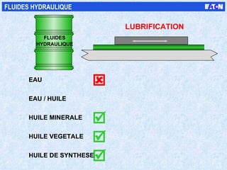 LUBRIFICATION FLUIDES HYDRAULIQUE     HYDRAULIQUE FLUIDES EAU EAU / HUILE HUILE MINERALE HUILE VEGETALE HUILE DE SYNTHESE 
