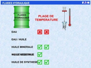 HUILE VEGETALE PLAGE DE  TEMPERATURE     FLUIDES HYDRAULIQUE    EAU EAU / HUILE HUILE MINERALE HUILE VEGETALE HUILE DE SYNTHESE HYDRAULIQUE FLUIDES 