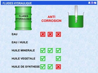 ANTI CORROSION        FLUIDES HYDRAULIQUE     EAU EAU / HUILE HUILE MINERALE HUILE VEGETALE HUILE DE SYNTHESE HYDRAULIQUE FLUIDES 