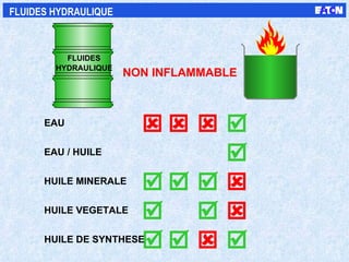 NON INFLAMMABLE            FLUIDES HYDRAULIQUE      EAU EAU / HUILE HUILE MINERALE HUILE VEGETALE HUILE DE SYNTHESE HYDRAULIQUE FLUIDES 