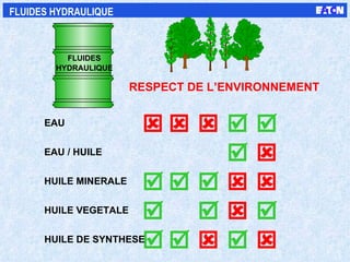 RESPECT DE L’ENVIRONNEMENT                 FLUIDES HYDRAULIQUE      EAU EAU / HUILE HUILE MINERALE HUILE VEGETALE HUILE DE SYNTHESE HYDRAULIQUE FLUIDES 