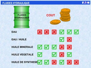                      COUT FLUIDES HYDRAULIQUE   EAU EAU / HUILE HUILE MINERALE HUILE VEGETALE HUILE DE SYNTHESE HYDRAULIQUE FLUIDES 
