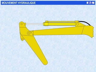 MOUVEMENT HYDRAULIQUE 