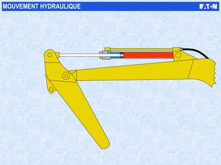 MOUVEMENT HYDRAULIQUE 