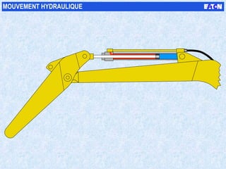 MOUVEMENT HYDRAULIQUE 