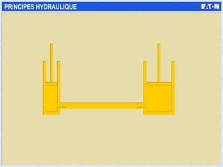 PRINCIPES HYDRAULIQUE 