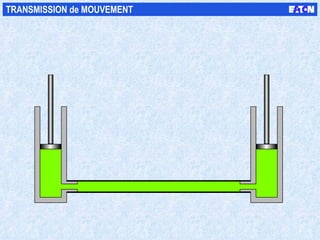 TRANSMISSION de MOUVEMENT 