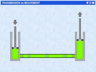TRANSMISSION de MOUVEMENT 