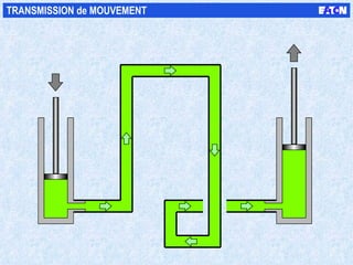 TRANSMISSION de MOUVEMENT 