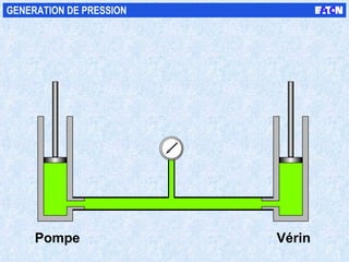 Pompe Vérin GENERATION DE PRESSION 