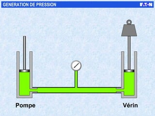 W Pompe Vérin GENERATION DE PRESSION 