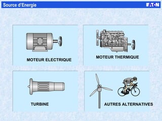 Source d’Energie TURBINE AUTRES ALTERNATIVES MOTEUR THERMIQUE MOTEUR ELECTRIQUE 