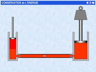 W CONSERVATION de L’ENERGIE 