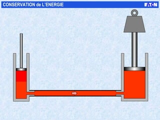 W CONSERVATION de L’ENERGIE 