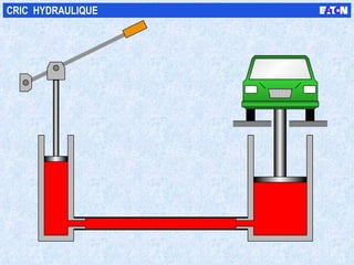 CRIC  HYDRAULIQUE 