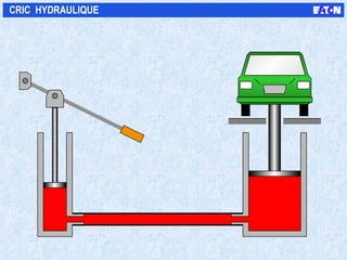 CRIC  HYDRAULIQUE 