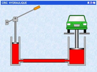 CRIC  HYDRAULIQUE 