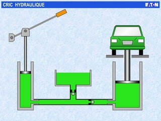 CRIC  HYDRAULIQUE 