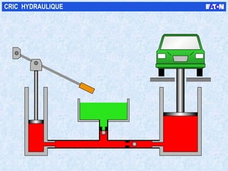 CRIC  HYDRAULIQUE 