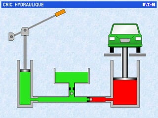 CRIC  HYDRAULIQUE 