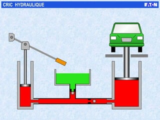 CRIC  HYDRAULIQUE 