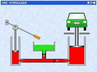 CRIC  HYDRAULIQUE 
