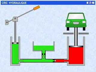 CRIC  HYDRAULIQUE 